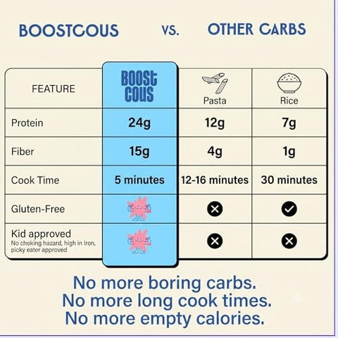 Boostcous - High Protein Gluten-Free Couscous - 7.9 oz