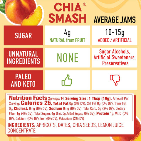 Smash Foods - Apricot Superfood Jam - 8 oz