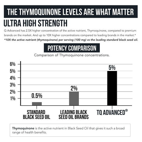 Triquetra Health - TQ-Advanced Black Seed Oil - 2 fl oz