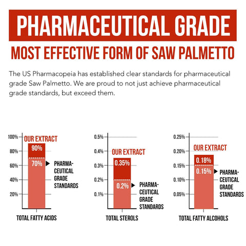 Triquetra Health - Saw Palmetto Extract with Pumpkin Seed Oil - 60 Vegetarian Softgels
