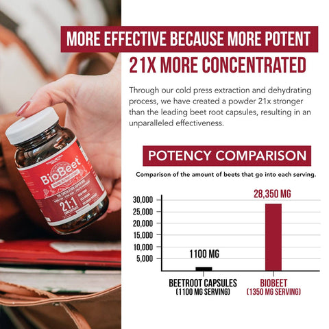 Triquetra Health - BioBeet Organic Beetroot Extract - 60 Vegan Capsules