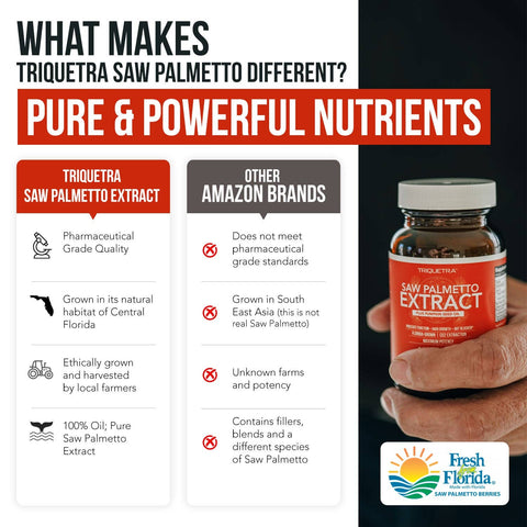 Triquetra Health - Saw Palmetto Extract with Pumpkin Seed Oil - 60 Vegetarian Softgels