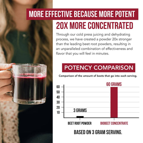 Triquetra Health - Organic BioBeet Juice Powder