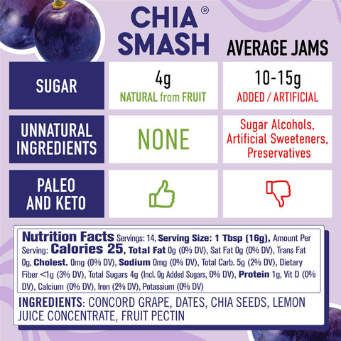 Smash Foods - Concord Grape Superfood Jam - 8 oz
